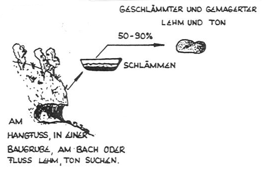 Ton suchen