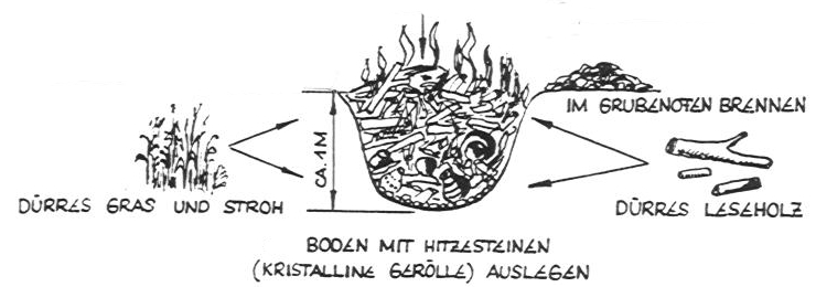Grubenofen