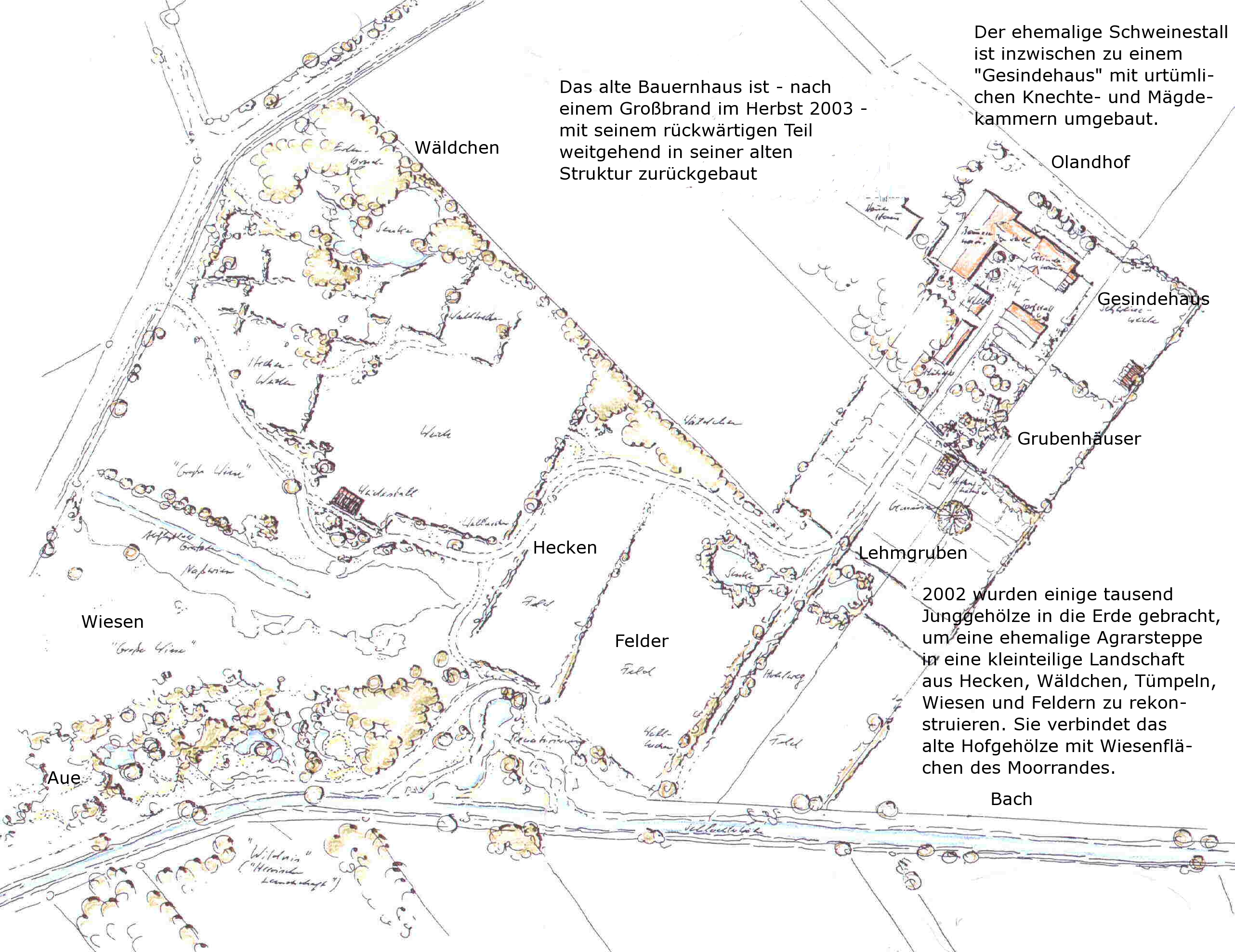 Umgebungslandschaft
